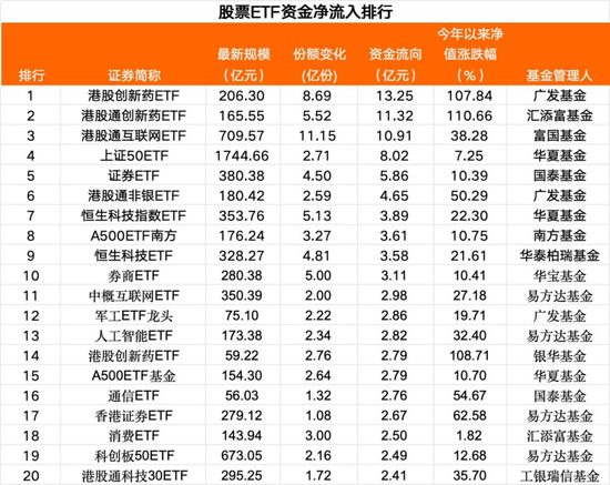 股票配资之家 “跑步”入场！超200亿，8月净流入！